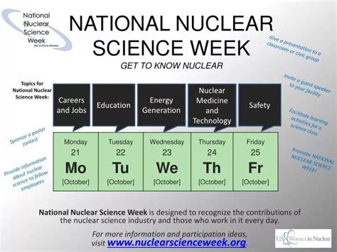 Ppt National Nuclear Science Week Powerpoint Presentation Free