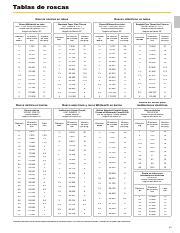 Gewindetabellen pdf Tablas de roscas Roscas cónicas en tubos Rosca