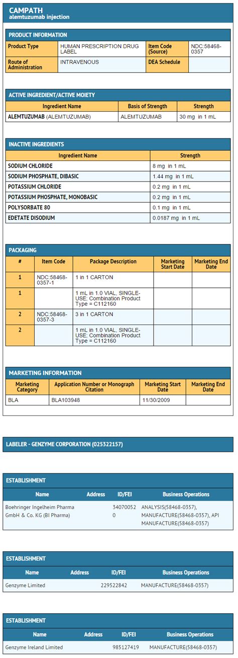 Alemtuzumab - wikidoc