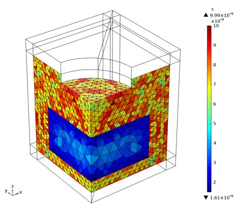 Introduction To The Elastic Waves Time Explicit Interface Comsol Blog