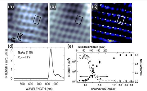 Figure From Atomic Scale Imaging And Spectroscopy Of