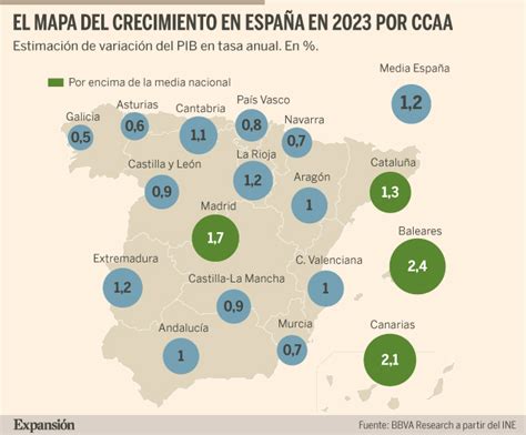 Qué autonomías tirarán del carro del crecimiento económico en 2023