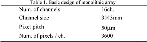 Table From Application Oriented Development Of Multi Pixel Photon