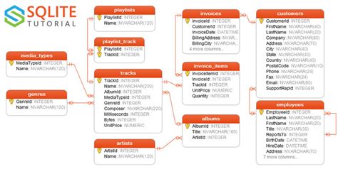 Ask Questions to your data with LLM— Part 2 database | by Praveen ...