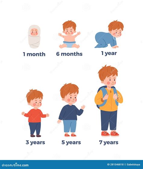 Vector Isolated Illustrations Of Baby Growth Process With Stage Titles