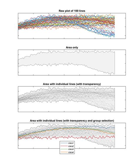 info visualisation - Showing a large amount of trend-lines on a single ...