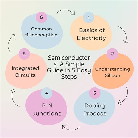 Navigating The World Of Semiconductors A Guide In 5 Easy Steps