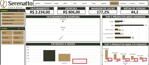 Dúvida na configuração dos gráficos BI Excel criando Dashboard