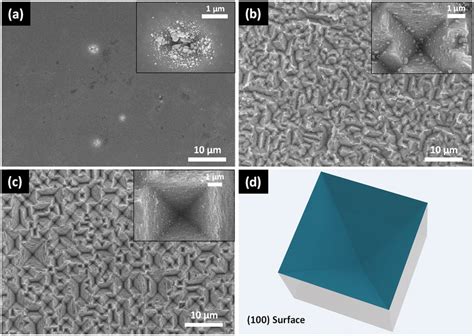 Sem Images Of C Si Wafers Etched In The Mm Cu No M Hf