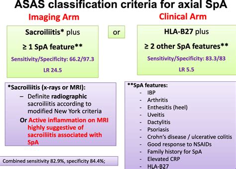 Axial Spondyloarthritis Diagnosis