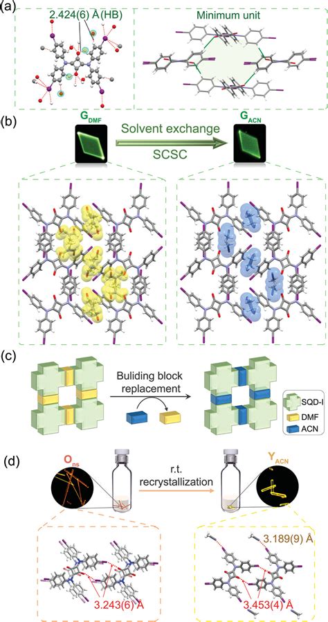 In Situ Xray Techniques Unraveling Charge Distribution Induced By