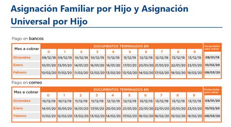 Fecha De Cobro Anses 2024 Image To U