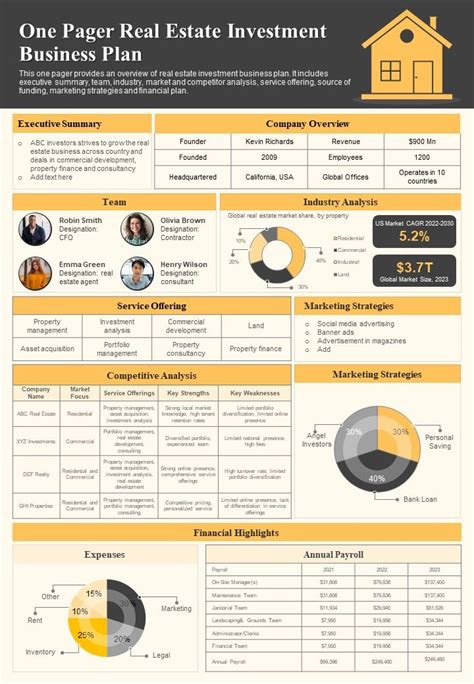 One Pager Real Estate Investment Business Plan Presentation Report