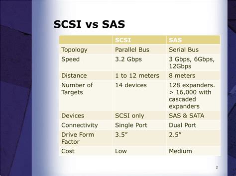 Difference Between Sas And Scsi