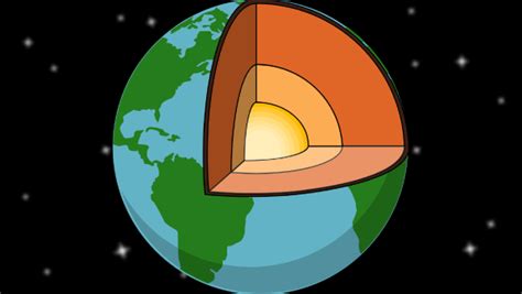 Juegos De Ciencias Juego De Identifica Las Capas De La Tierra Cerebriti