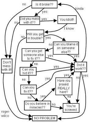 Funny Process Flow Diagram