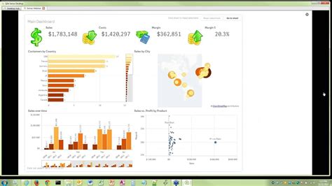 New Data Visualization With Qlik Sense Bi Software Youtube