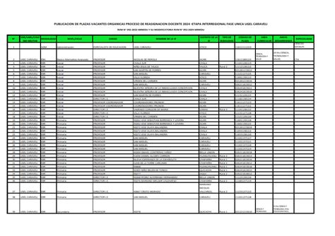 PUBLICACIÓN DE PLAZAS VACANTES PARA REASIGNACIÓN DOCENTE 2024 Ugel