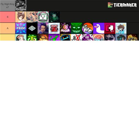 Geometry Dash YouTubers Tier List (Community Rankings) - TierMaker