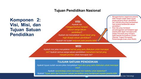 Kurikulum Satuan Pendidikan Ksp Tahun Ppt