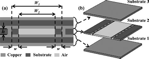 Figure 15 From Air Filled Substrate Integrated Waveguide For Low Loss