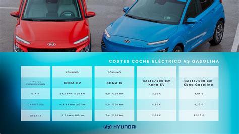 Consumo Del Coche El Ctrico Vs Gasolina Qu Consume M S