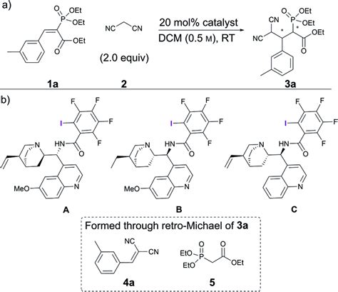 (a) Catalytic Michael reaction under study; (b) screened catalysts and ...