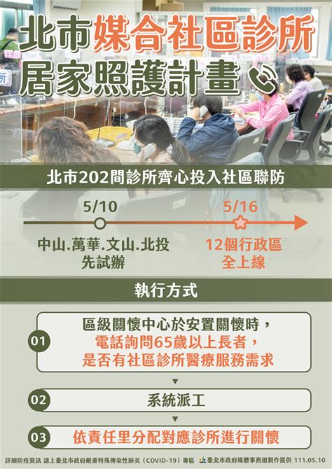 北市社區診所加入居家照護行列 這4區試辦 16日全市上線 生活 中時