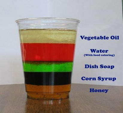 Relative Density