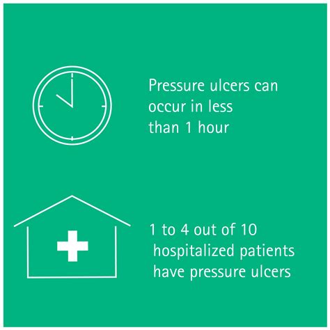 Prevention Of Pressure Ulcers