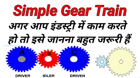 Simple Gear Train Compound Gear Train Reverted Gear Train Epicyclic