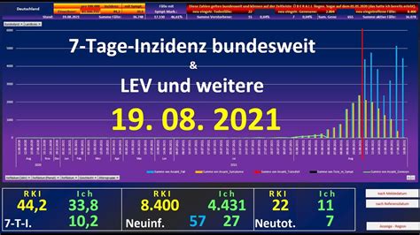 Tage Inzidenz Bund Lev Und Weitere Youtube