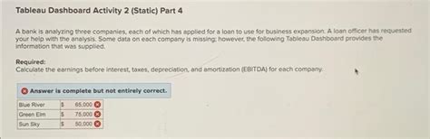 Solved Tableau Dashboard Activity Static The Following Chegg