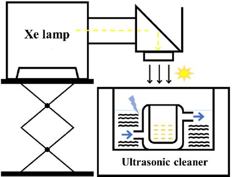 Figure 2 From Piezoelectric Effect Enhanced Photocatalytic Activity Of