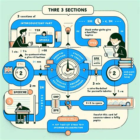 How To Ace Your Ielts Speaking Task Describing A Team Project