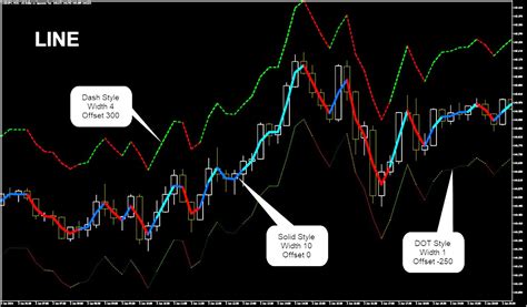 Buy The Enhanced Heiken Ashi Indicator Technical Indicator For