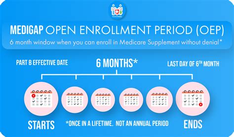 Medicare Enrollment Periods Even Better Insurance