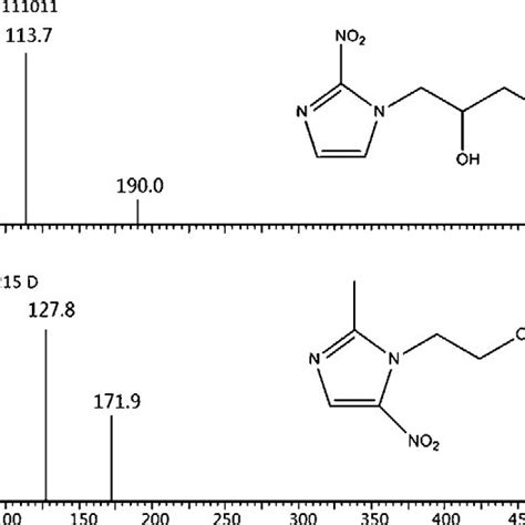 The Chemical Structures And Product Ion Mass Spectra Of M H Ions Of