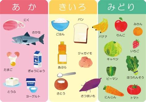 子どもに必要な栄養とは？親が最低限知っておきたい栄養の基礎