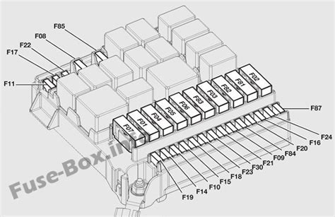 Fiat 500 Fuse Box - Jatam Bila