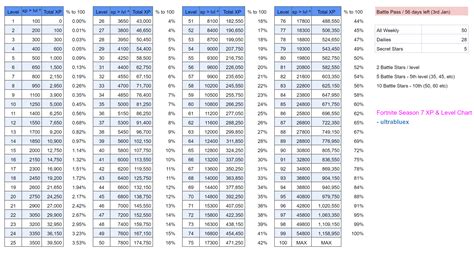 Fortnite XP Level Chart