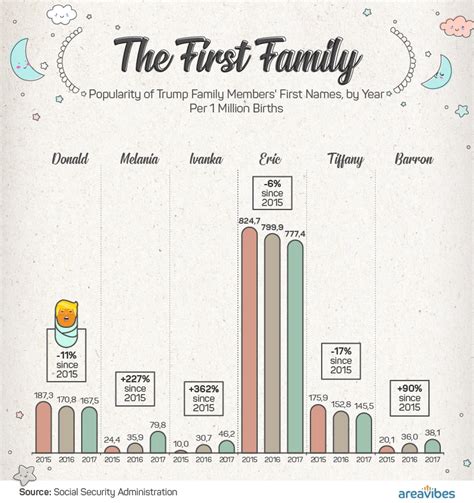 Unique & Popular Baby Names By State