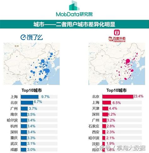 百度外賣更名餓了麼星選，大數據解讀其差異化市場定位 每日頭條