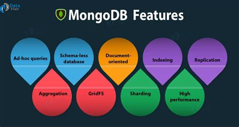 Navigating The Realm Of Data A Comprehensive Guide To Mongodb On