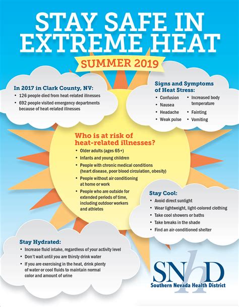 Stay Safe With These Extreme Heat Safety Tips Total M