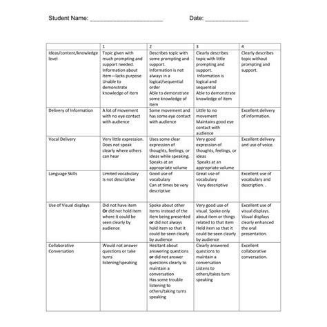 10 Best Printable Rubrics For Oral Presentations Artofit