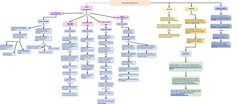 Mapa Conceptual Psicologia Educativa Psicologia Educativa Mobile Porn