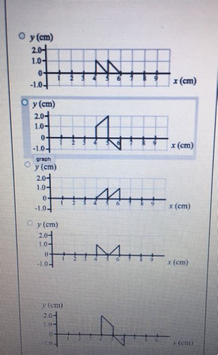 Solved Two Pulses Approach Each Other At Speeds Of 1 Cm S As Chegg