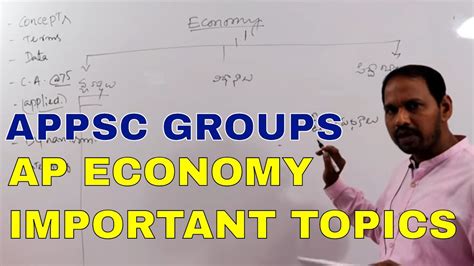 How To Prepare APPSC Groups AP Economy Syllabus APPSC Groups Online