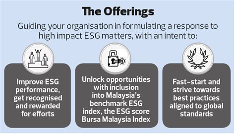 Bursa Malaysia Rolls Out Esg Advisory Services Klse Screener